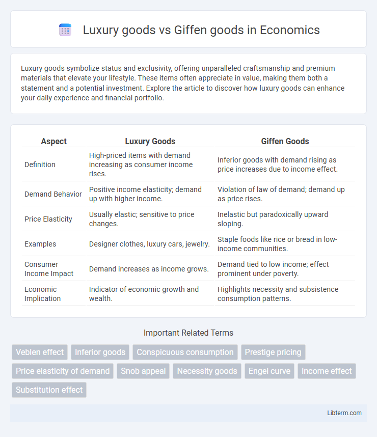 Giffen goods vs Luxury goods in Economics - What is The Difference?