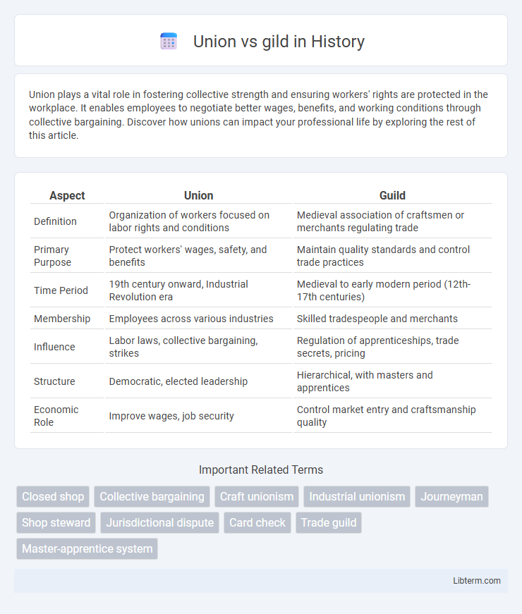 gild vs Union in History - What is The Difference?