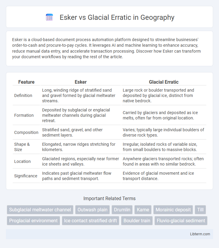 Glacial Erratic vs Esker in Geography - What is The Difference?