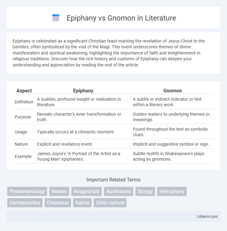 Gnomon vs Epiphany in Literature - What is The Difference?