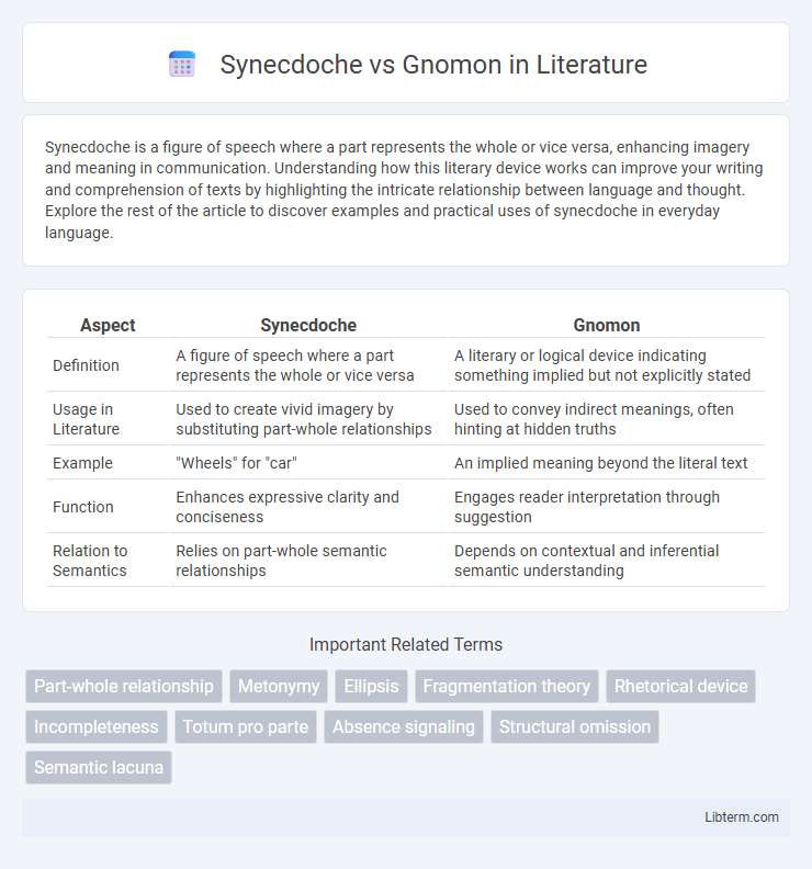 Gnomon vs Synecdoche in Literature - What is The Difference?