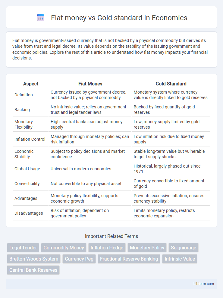 Gold standard vs Fiat money in Economics - What is The Difference?