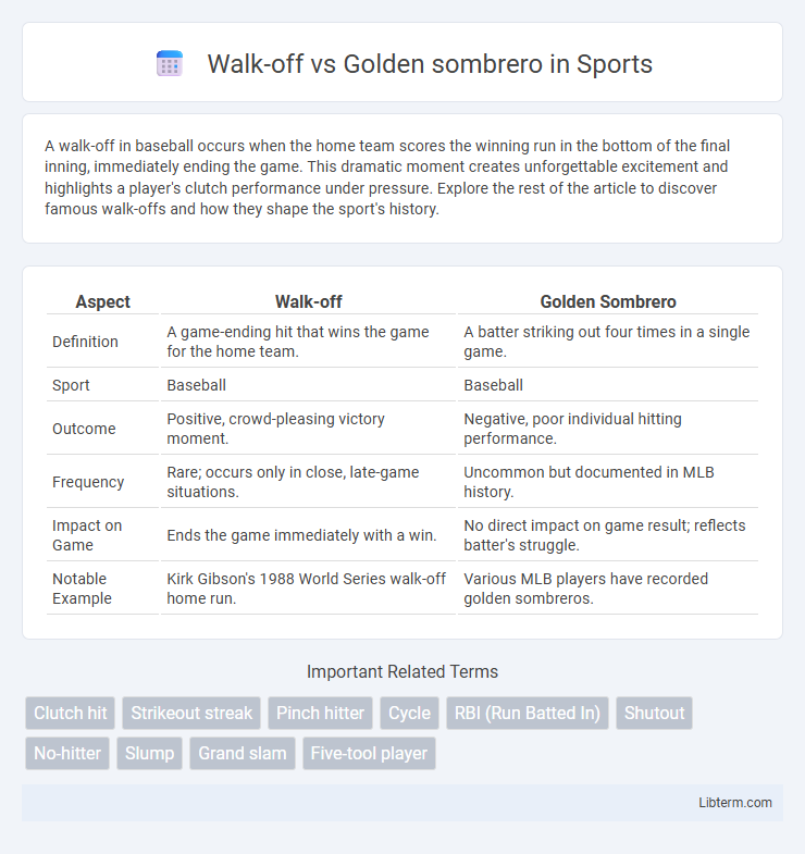 Golden sombrero vs Walk-off in Sports - What is The Difference?