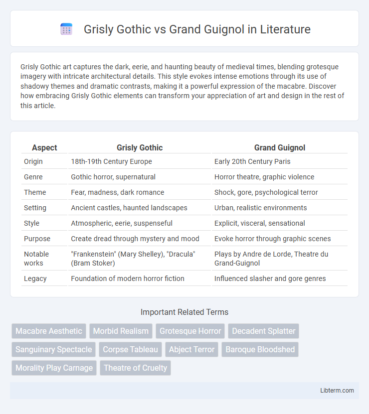 Grand Guignol vs Grisly Gothic in Literature - What is The Difference?