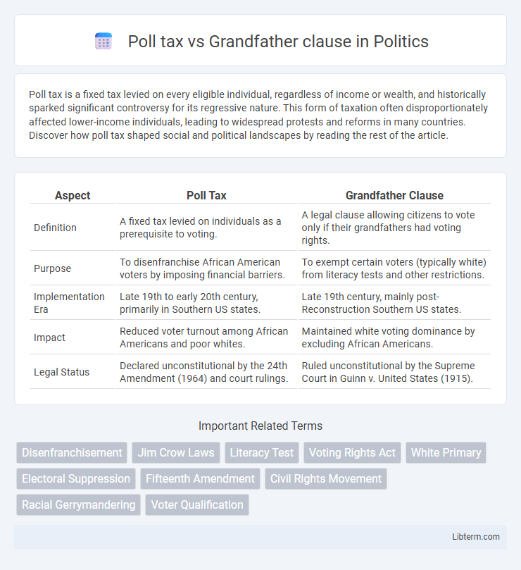 Grandfather clause vs Poll tax in Politics - What is The Difference?