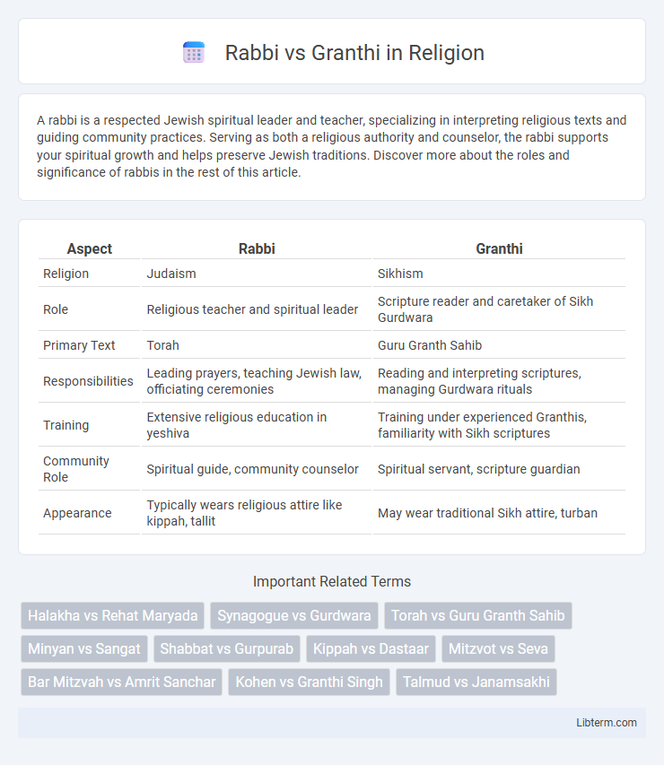 Granthi vs Rabbi in Religion - What is The Difference?
