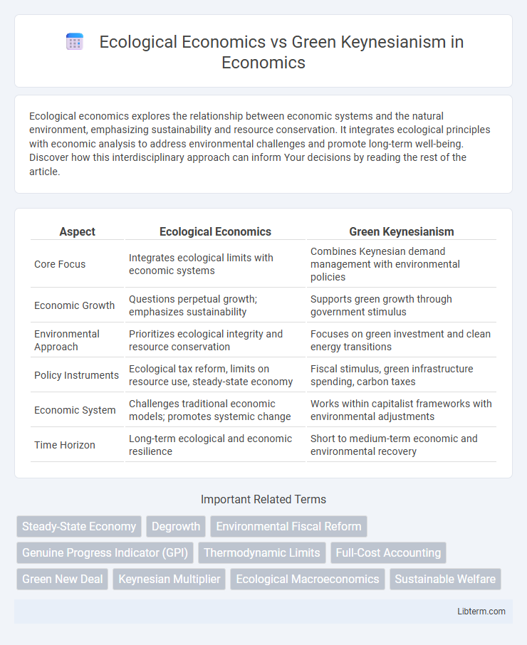 Green Keynesianism vs Ecological Economics in Economics - What is The Difference?