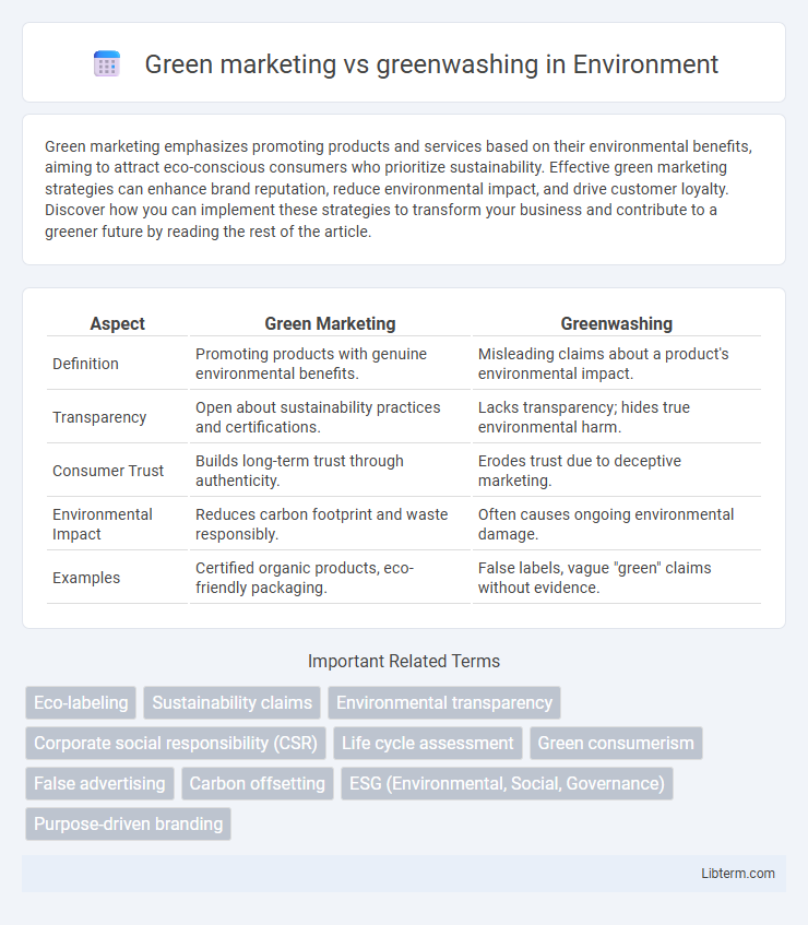 greenwashing vs Green marketing in Environment - What is The Difference?
