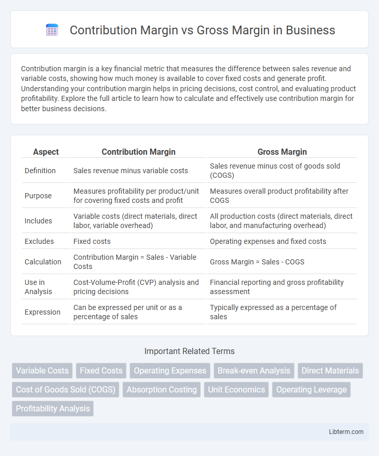 Gross Margin vs Contribution Margin in Business - What is The Difference?