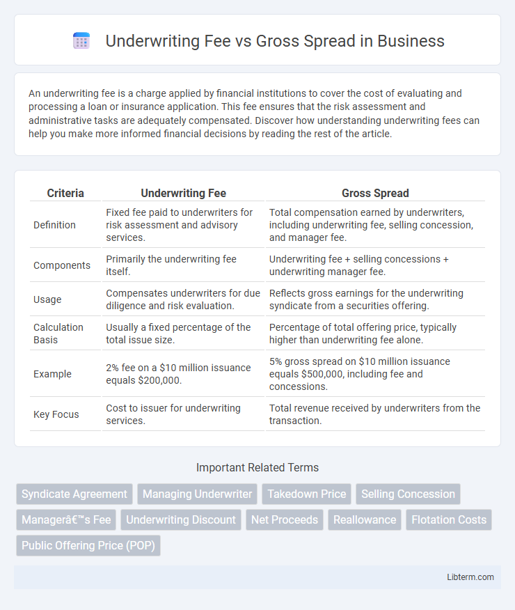 Gross Spread vs Underwriting Fee in Business - What is The Difference?