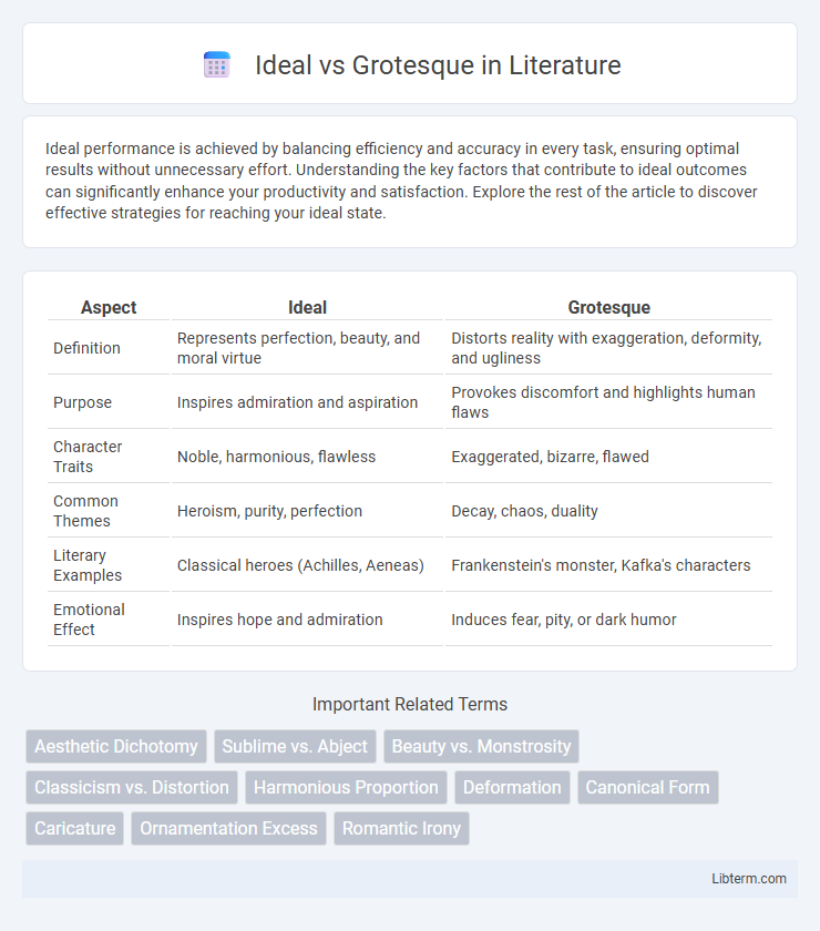 Grotesque vs Ideal in Literature - What is The Difference?