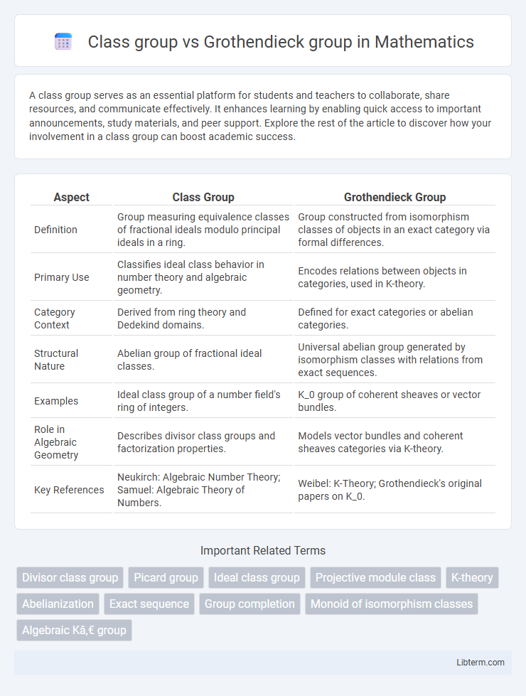Grothendieck group vs Class group in Mathematics - What is The Difference?