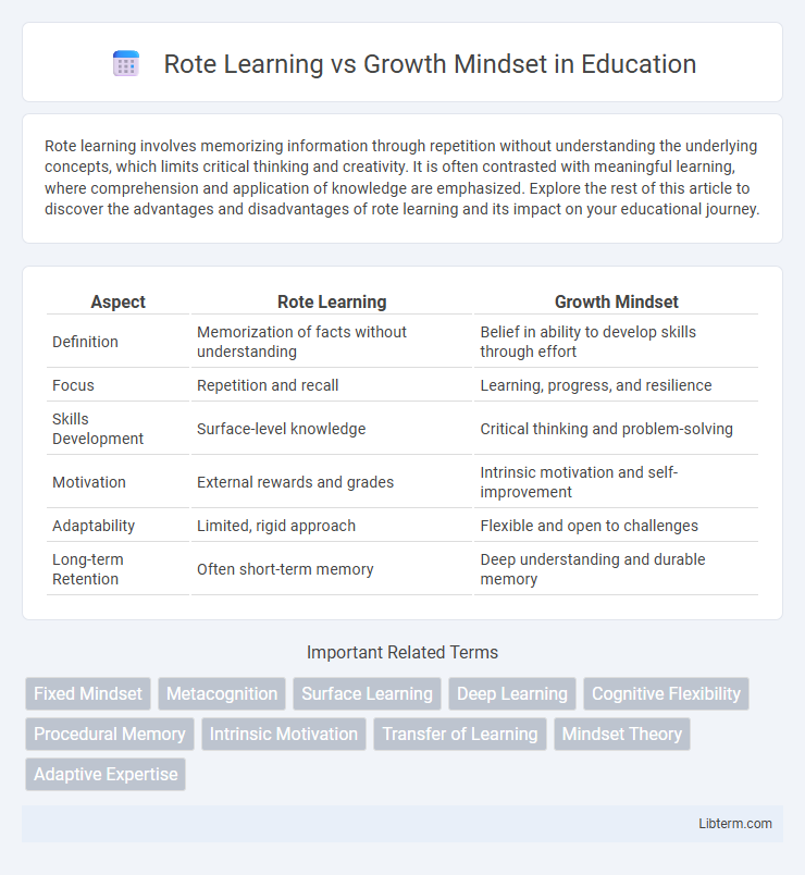 Growth Mindset vs Rote Learning in Education - What is The Difference?