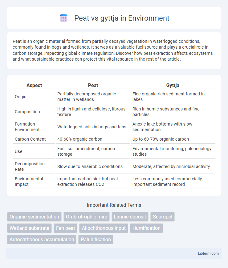 gyttja vs Peat in Environment - What is The Difference?