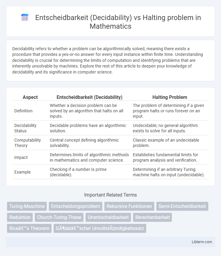 Halting problem vs Entscheidbarkeit (Decidability) in Mathematics - What is The Difference?