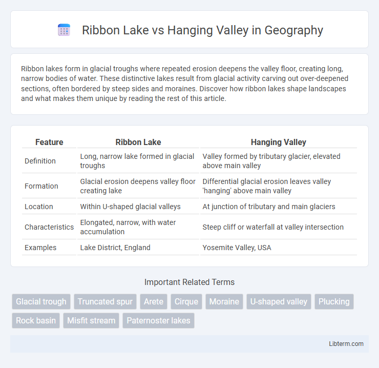 Hanging Valley vs Ribbon Lake in Geography - What is The Difference?