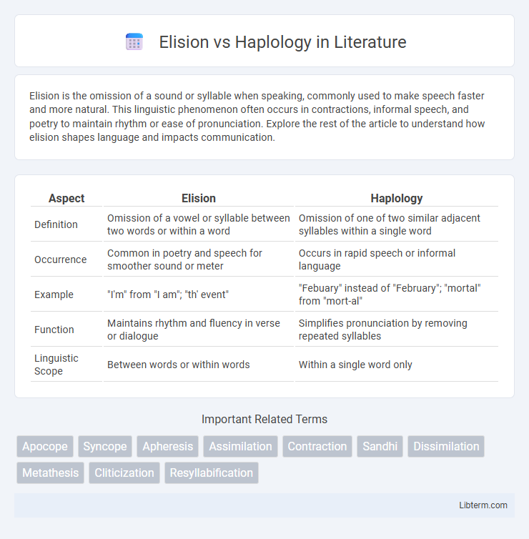 Haplology vs Elision in Literature - What is The Difference?