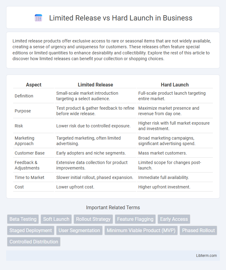 Hard Launch vs Limited Release in Business - What is The Difference?