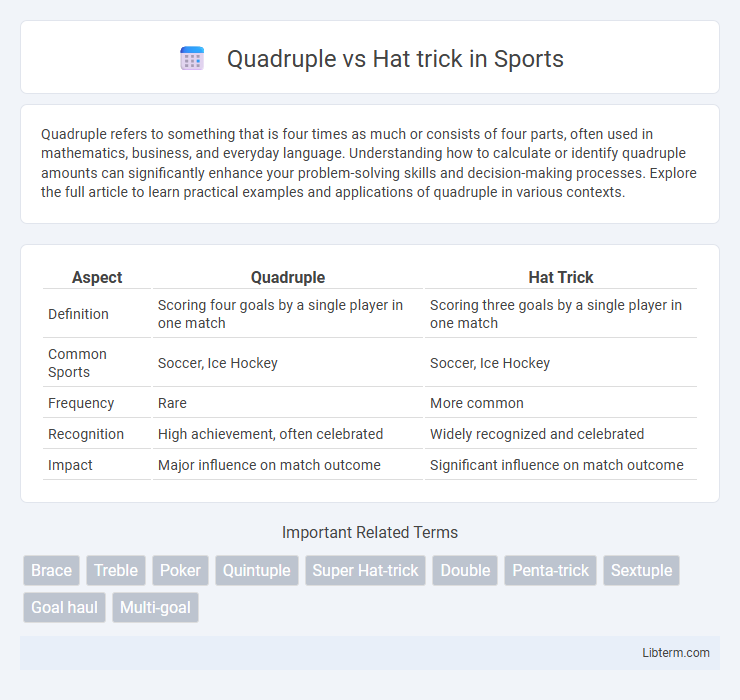 Hat trick vs Quadruple in Sports - What is The Difference?