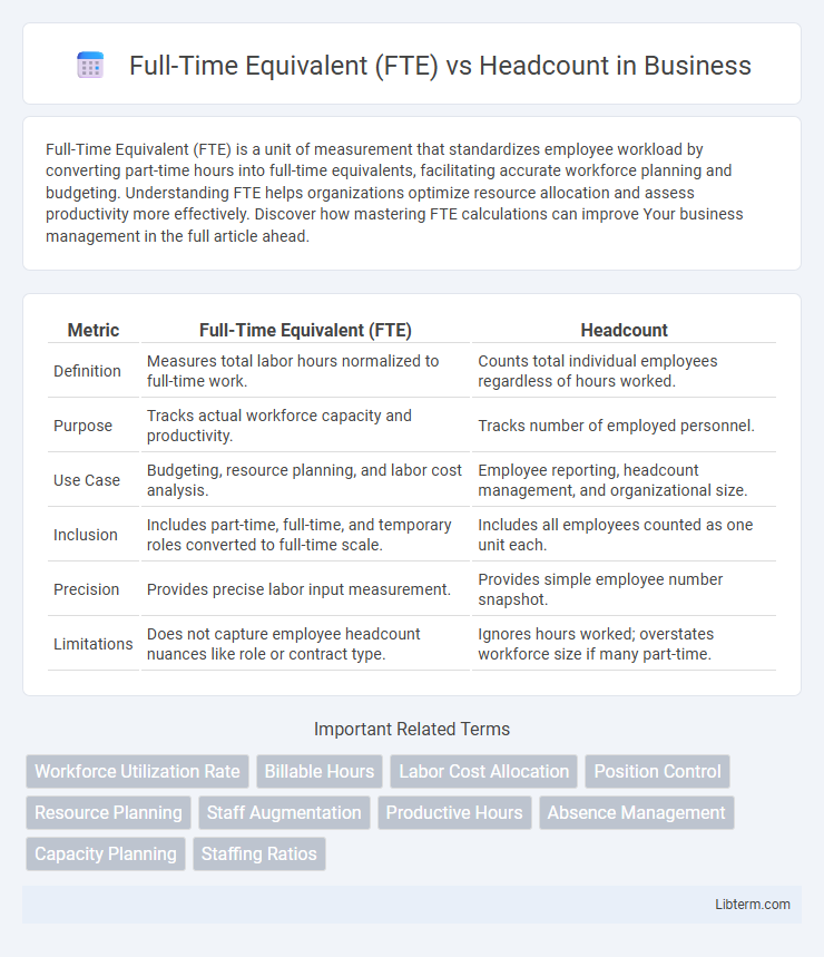 Headcount vs Full-Time Equivalent (FTE) in Business - What is The Difference?