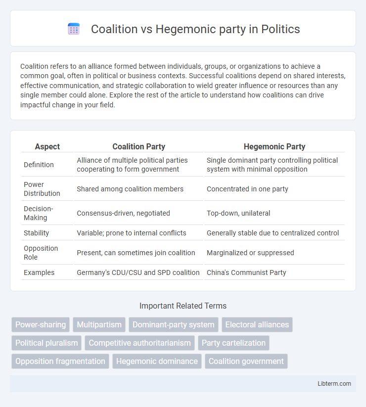 Hegemonic party vs Coalition in Politics - What is The Difference?