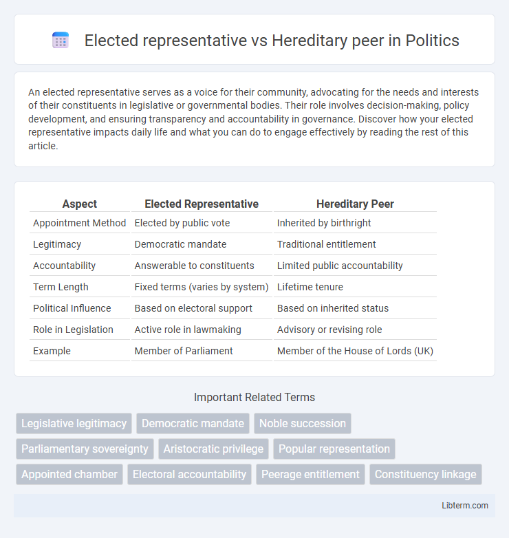 Hereditary peer vs Elected representative in Politics - What is The Difference?