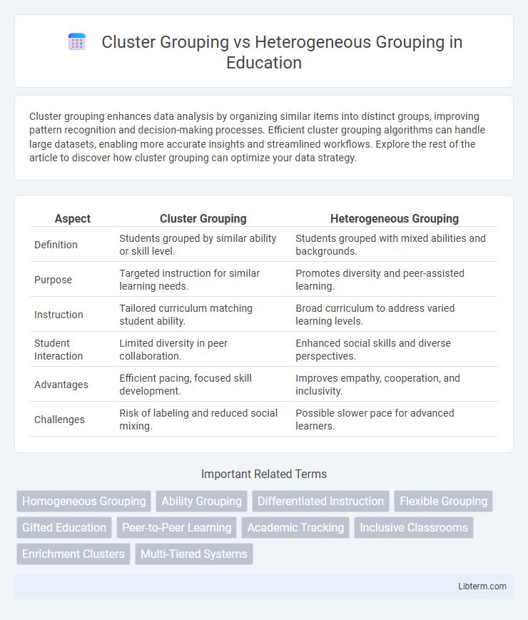 Heterogeneous Grouping vs Cluster Grouping in Education - What is The Difference?