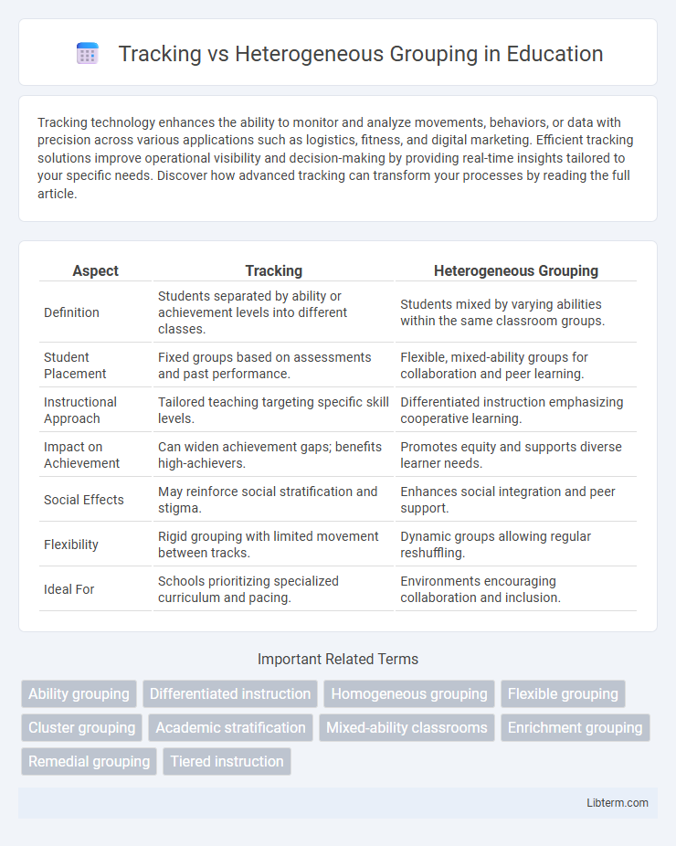 Heterogeneous Grouping vs Tracking in Education - What is The Difference?
