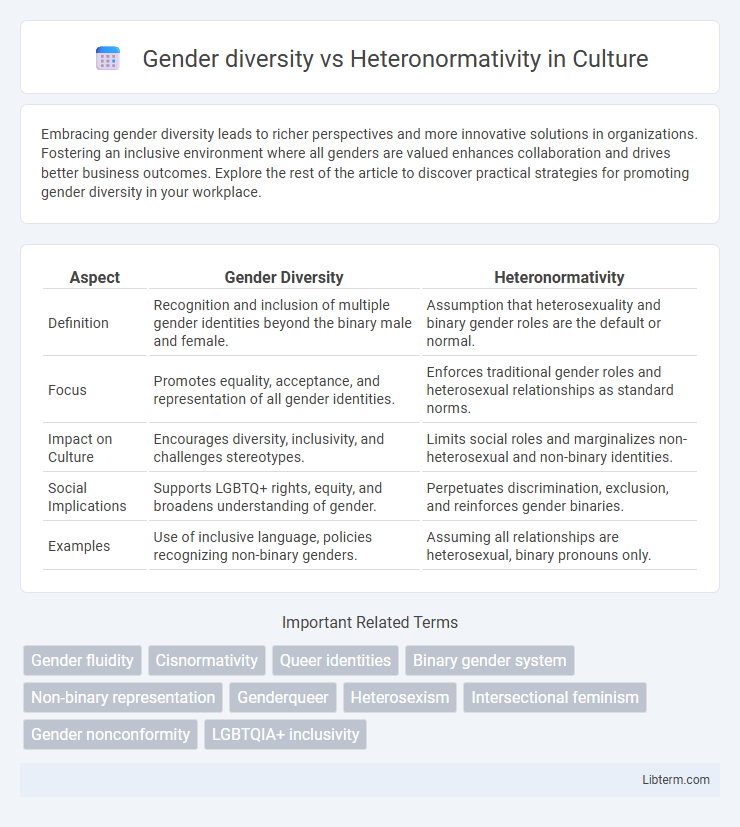 Heteronormativity vs Gender diversity in Culture - What is The Difference?