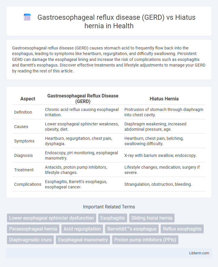Hiatus hernia vs Gastroesophageal reflux disease (GERD) in Health - What is The Difference?