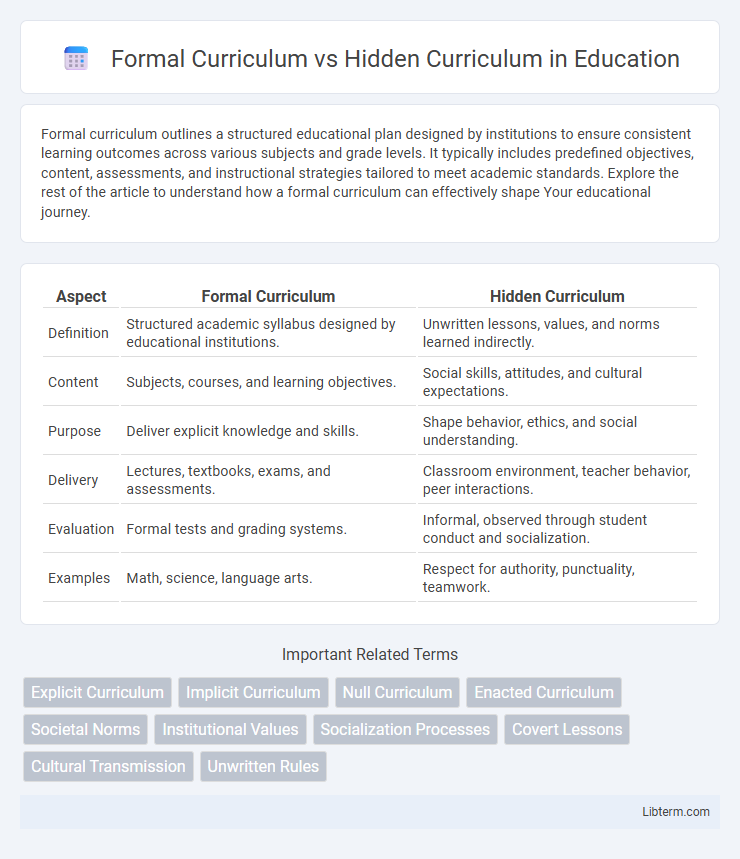 Hidden Curriculum vs Formal Curriculum in Education - What is The Difference?