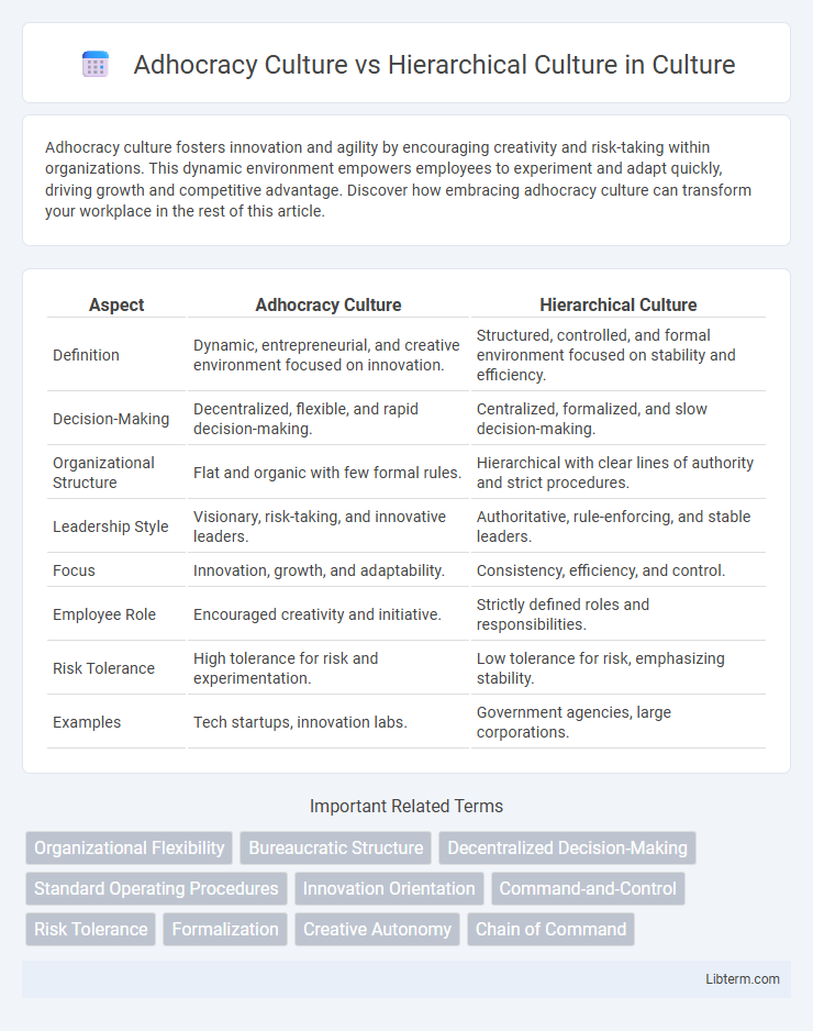 Hierarchical Culture vs Adhocracy Culture in Culture - What is The Difference?