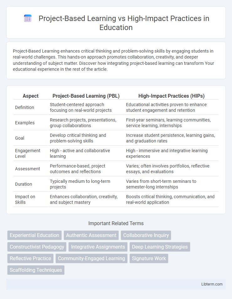 High-Impact Practices vs Project-Based Learning in Education - What is The Difference?