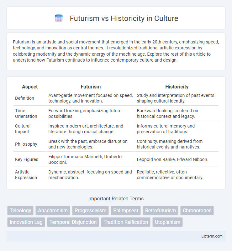 Historicity vs Futurism in Culture - What is The Difference?