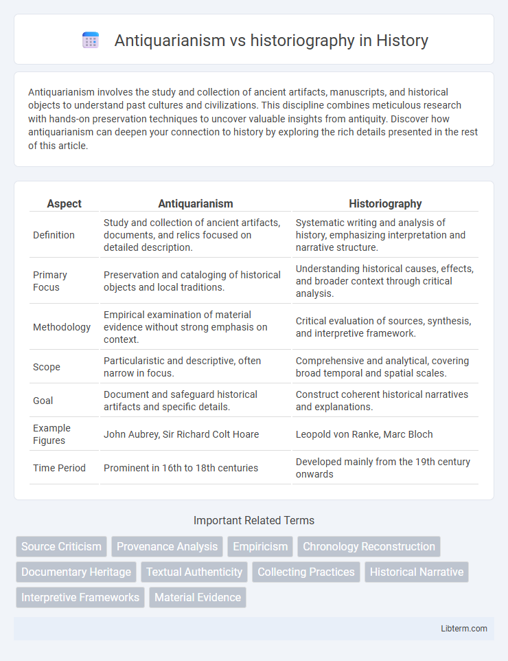 historiography vs Antiquarianism in History - What is The Difference?
