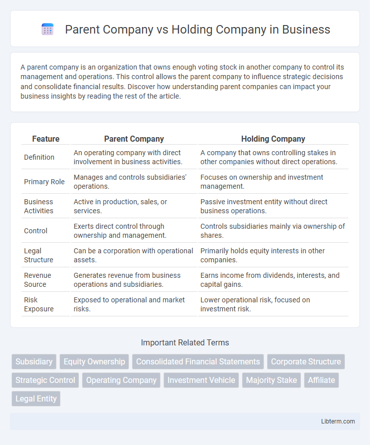 Holding Company vs Parent Company in Business - What is The Difference?