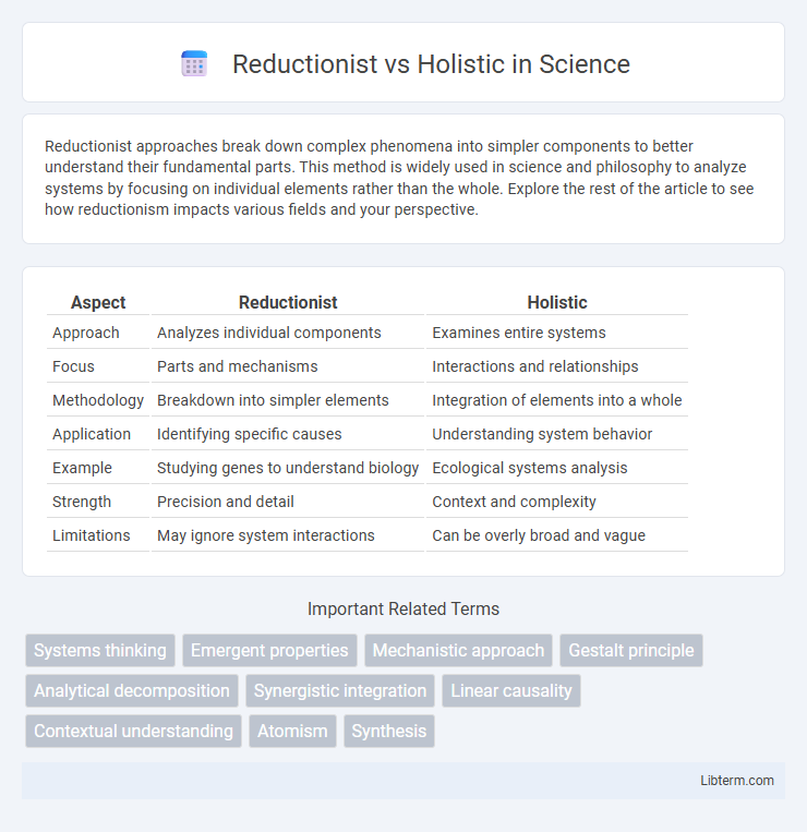 Holistic vs Reductionist in Science - What is The Difference?