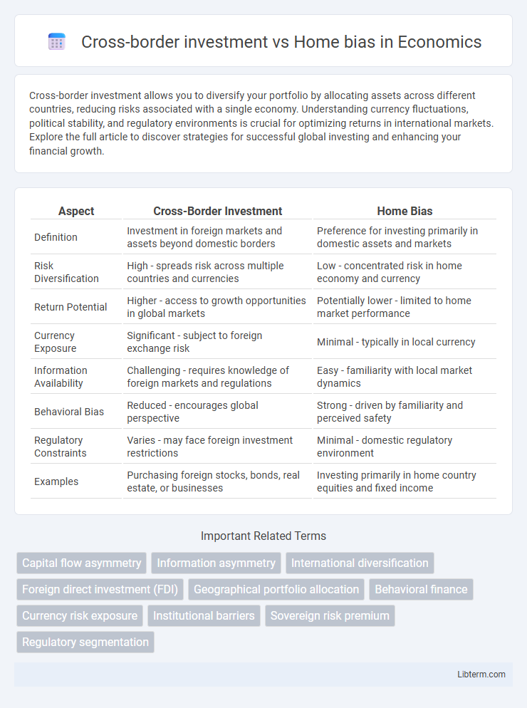 Home bias vs Cross-border investment in Economics - What is The Difference?