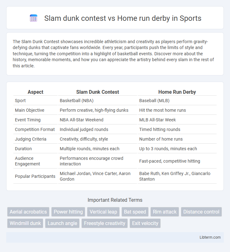 Home run derby vs Slam dunk contest in Sports - What is The Difference?