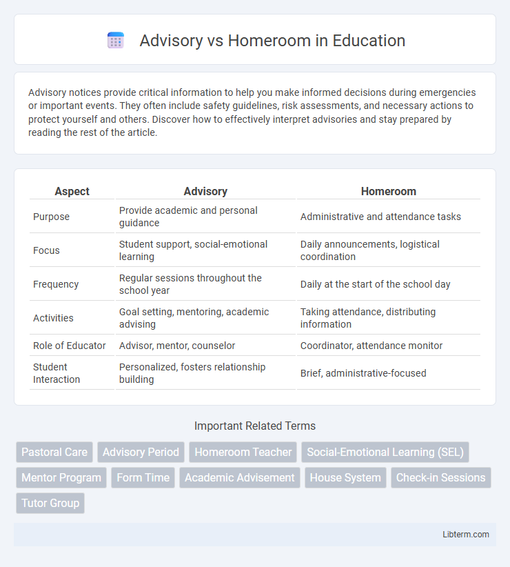 Homeroom vs Advisory in Education - What is The Difference?