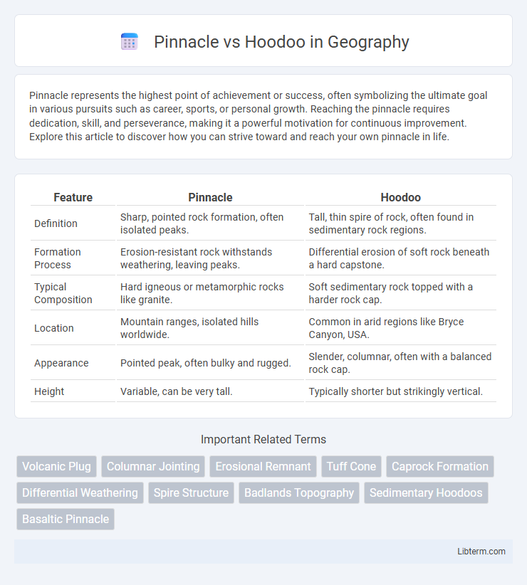 Hoodoo vs Pinnacle in Geography - What is The Difference?