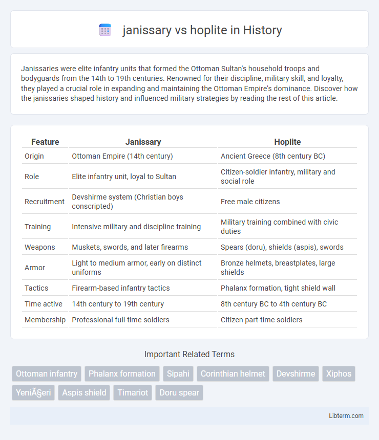 hoplite vs janissary in History - What is The Difference?