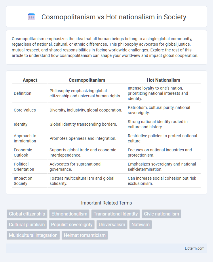 Hot nationalism vs Cosmopolitanism in Society - What is The Difference?