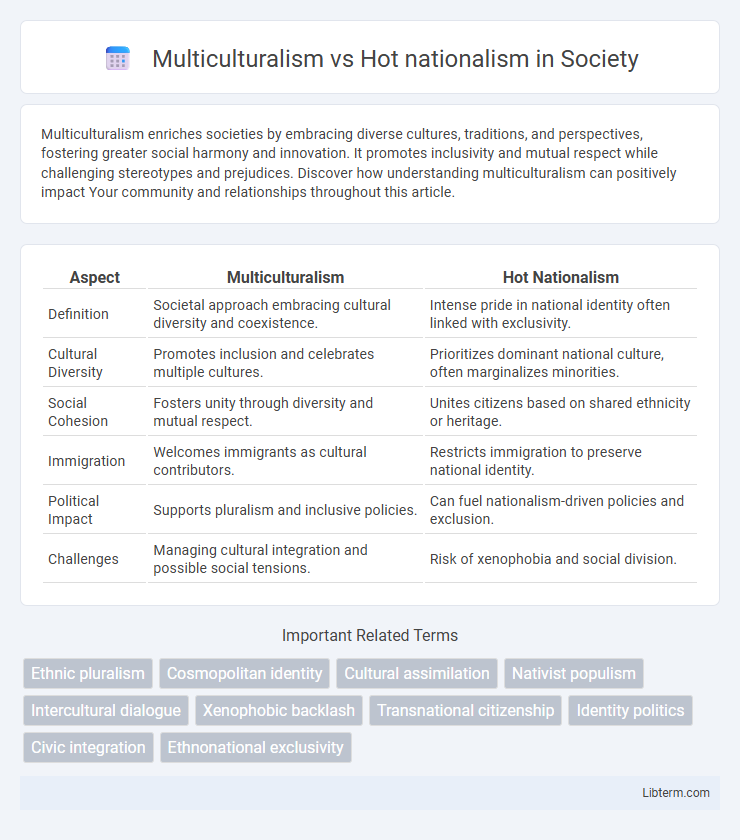 Hot nationalism vs Multiculturalism in Society - What is The Difference?