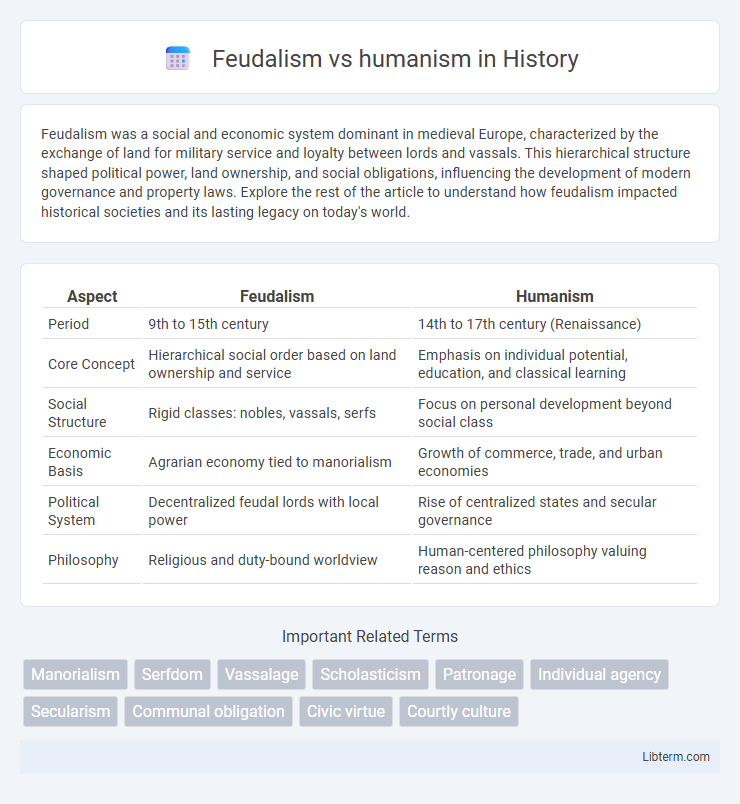 humanism vs Feudalism in History - What is The Difference?