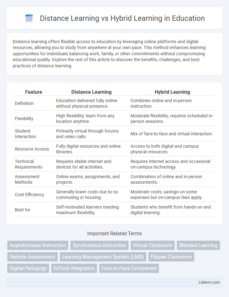 Hybrid Learning vs Distance Learning in Education - What is The Difference?