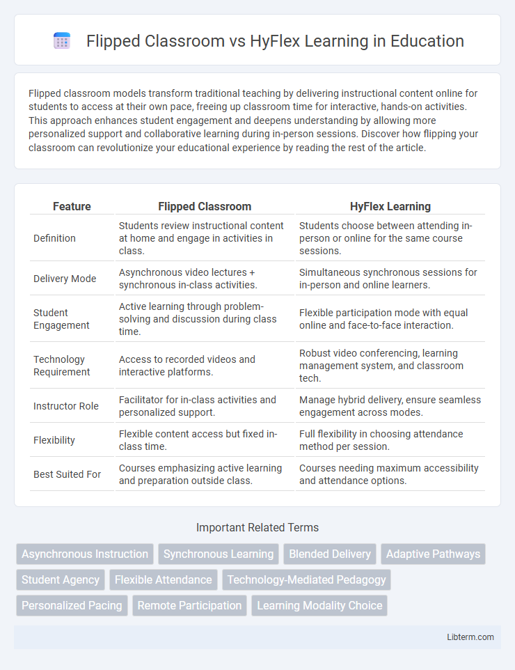 HyFlex Learning vs Flipped Classroom in Education - What is The Difference?