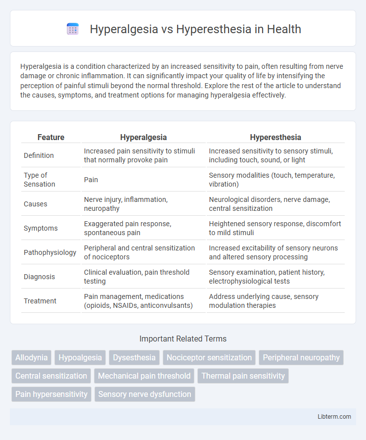 Hyperesthesia vs Hyperalgesia in Health - What is The Difference?