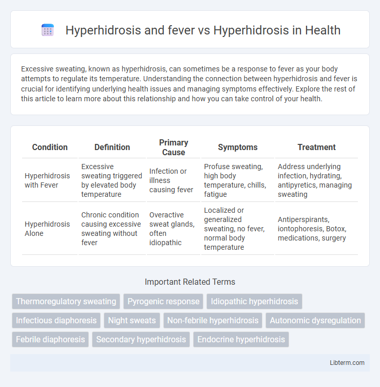 Hyperhidrosis vs Hyperhidrosis and fever in Health - What is The Difference?