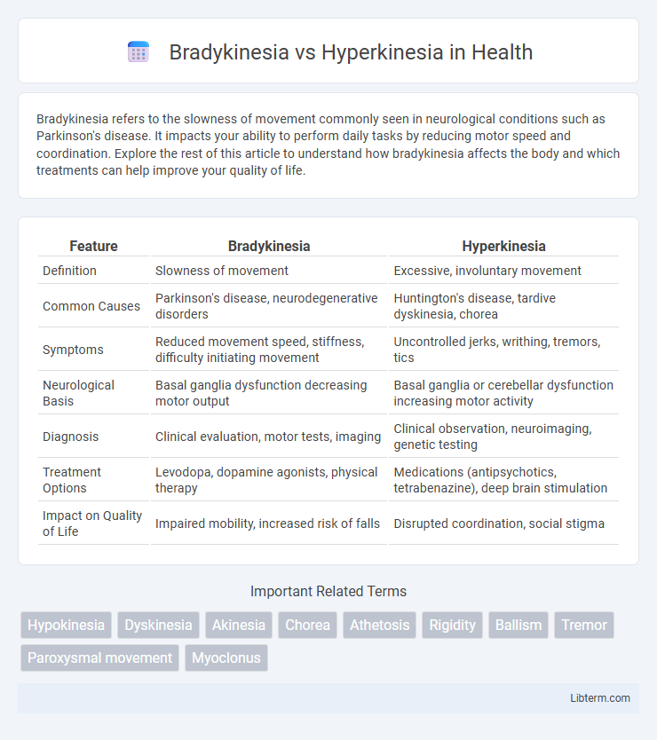 Hyperkinesia vs Bradykinesia in Health - What is The Difference?